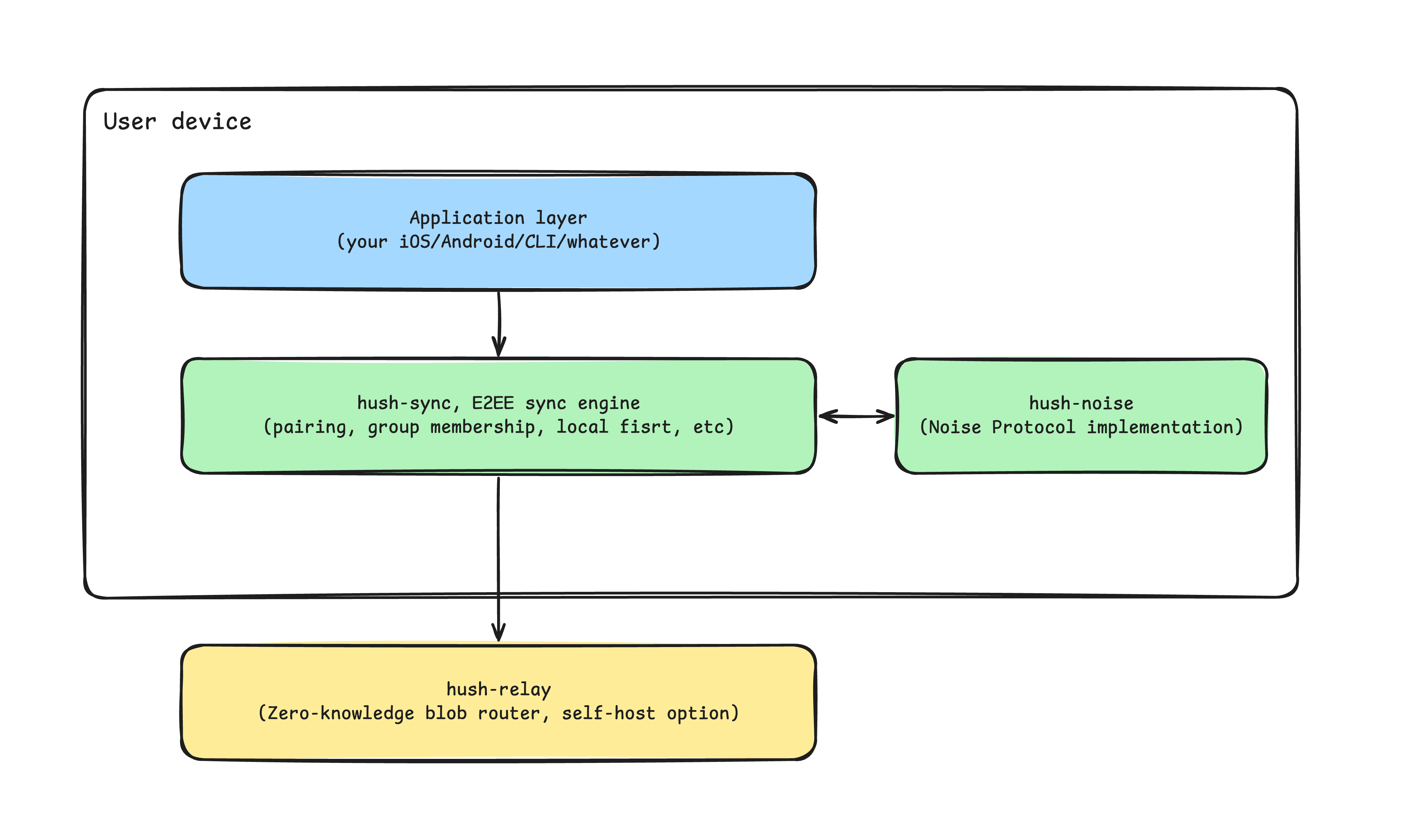 intro-diagram